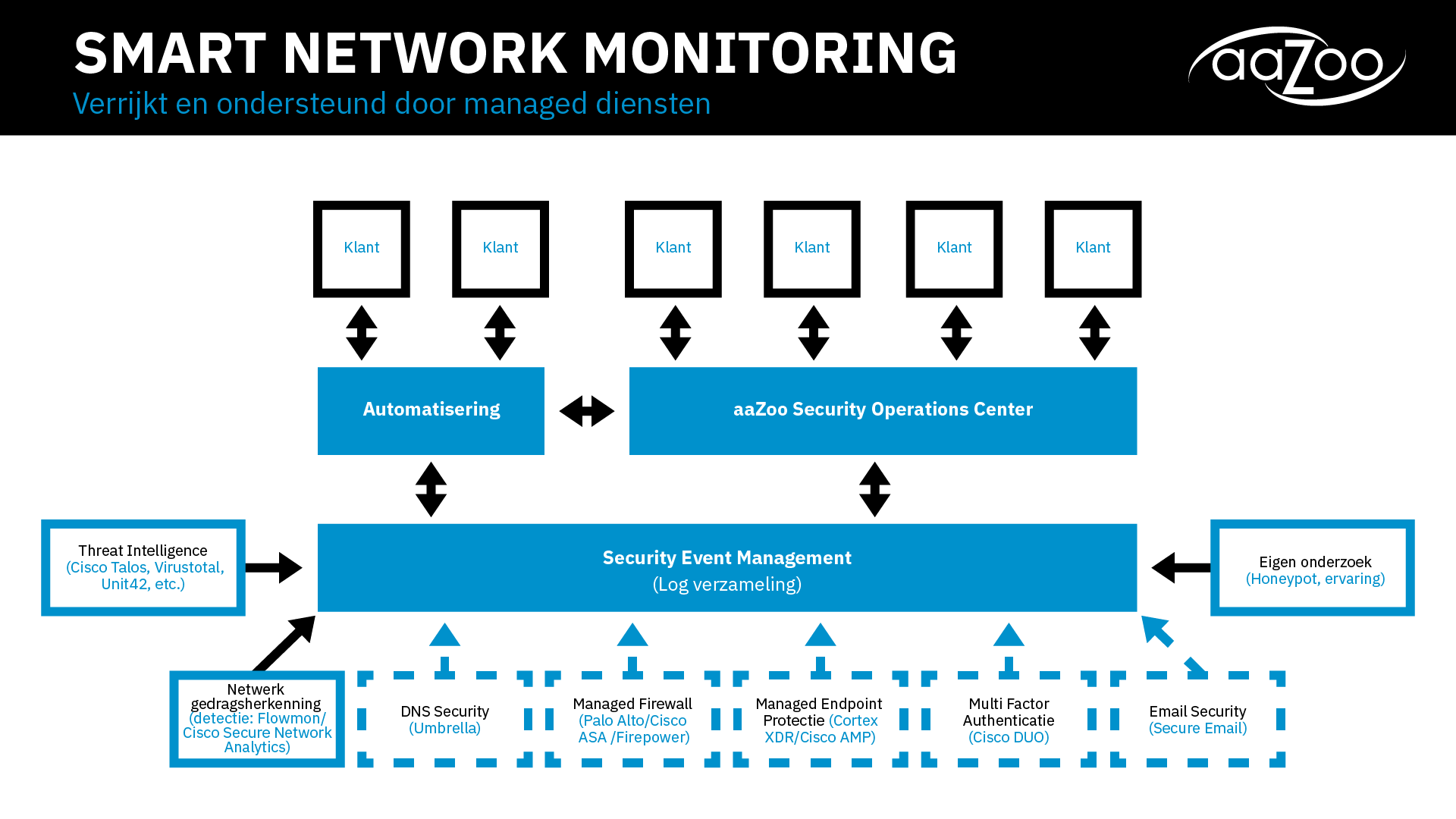 Ransomware